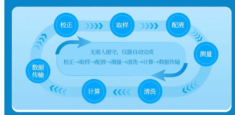 1743386512207314.jpg 高錳酸鹽指數4.jpg